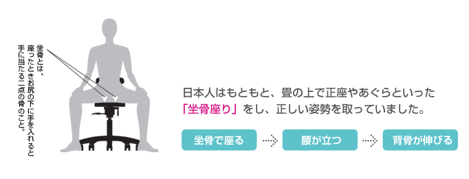 �����ō���R�c